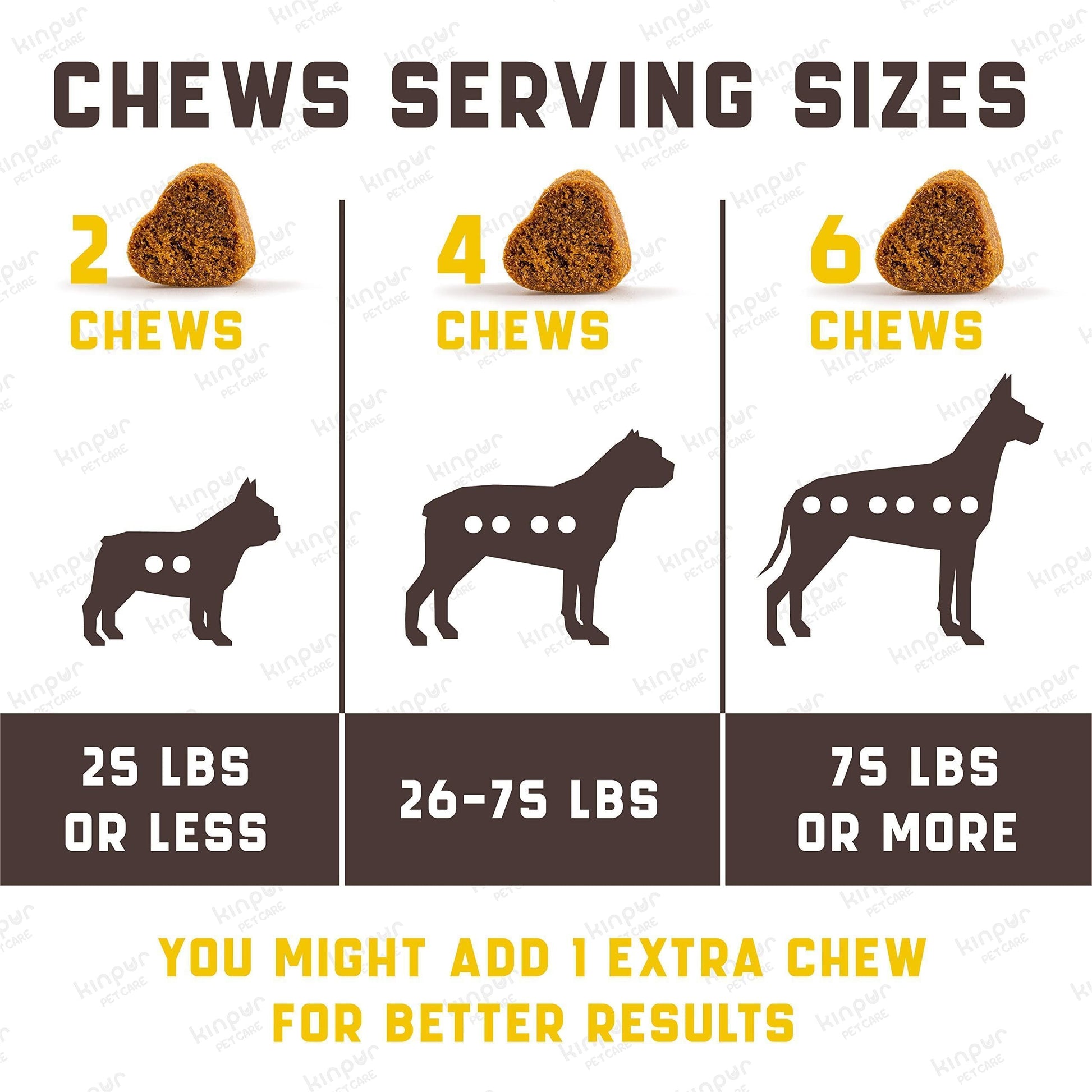 Green & Beautiful Lawn: Reduce Yellow Patches with Green Lawn Chews for Healthy Dogs! Easy Lower Nitrogen in Dog Urine and Deal with Unwanted Yellow Burn Spots. Try an Amazing Grass Saver for a Clean and Vibrant Yard! Gut Health for Dogs: Burn Spots