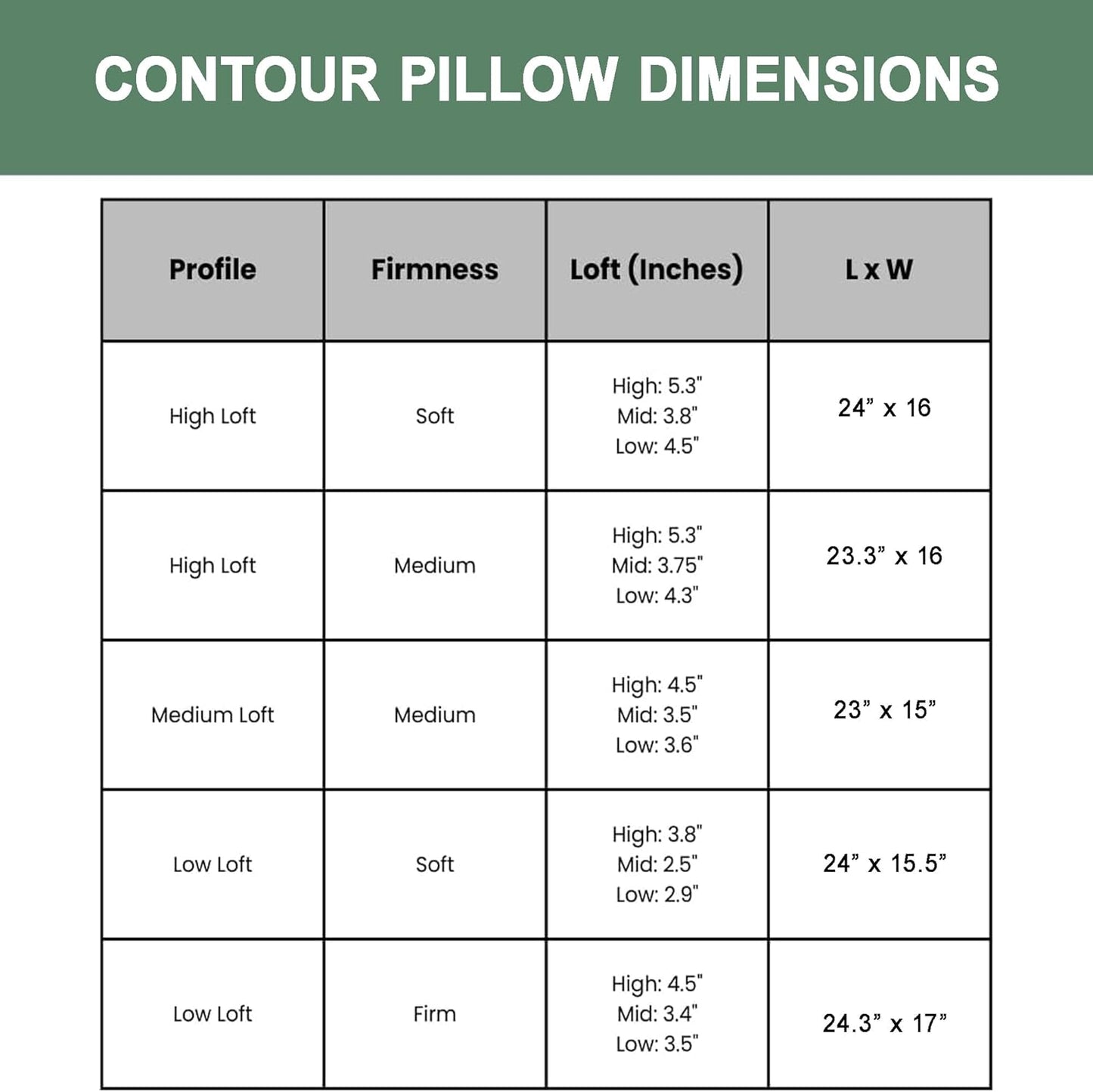 Organic Latex Contour Pillow with Organic Cotton Cover - GOTS & GOLS Certified, Ergonomic Contour Design, Bed Pillow, Spine Support - (Low Loft, Soft) - Pack of 1